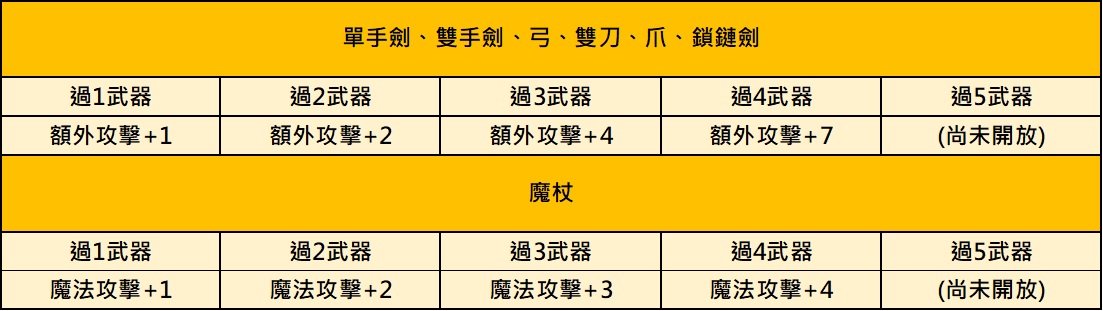 武器加成設定.jpg