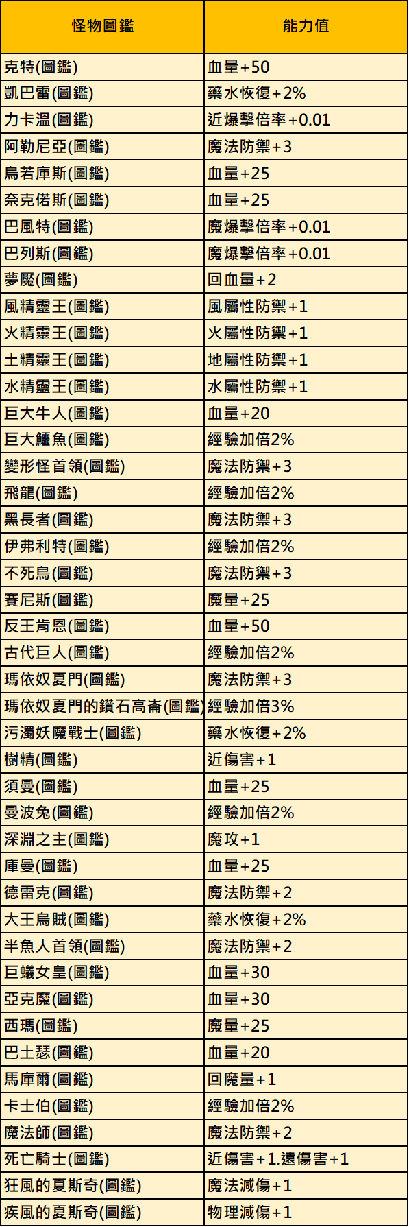 怪物圖鑑1.png