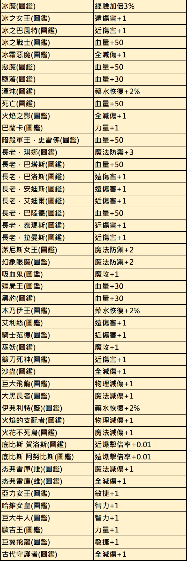 怪物圖鑑2.png