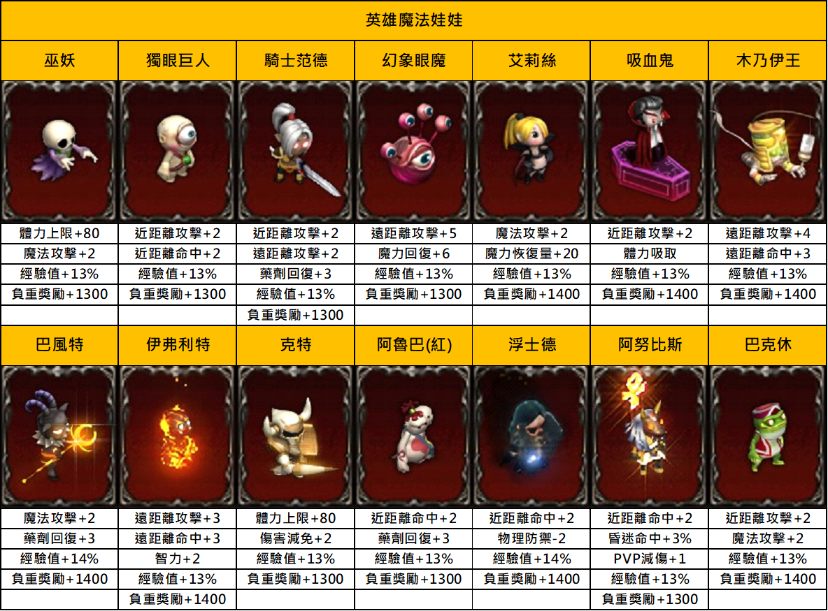 英雄魔法娃娃1.png