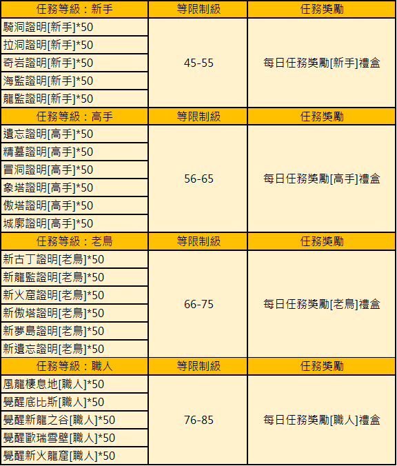 每日任務1.png