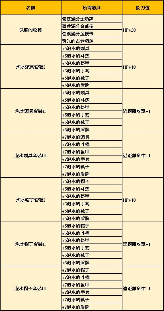 道具蒐藏能力1.png