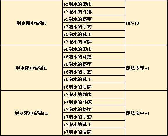 道具蒐藏能力2.png