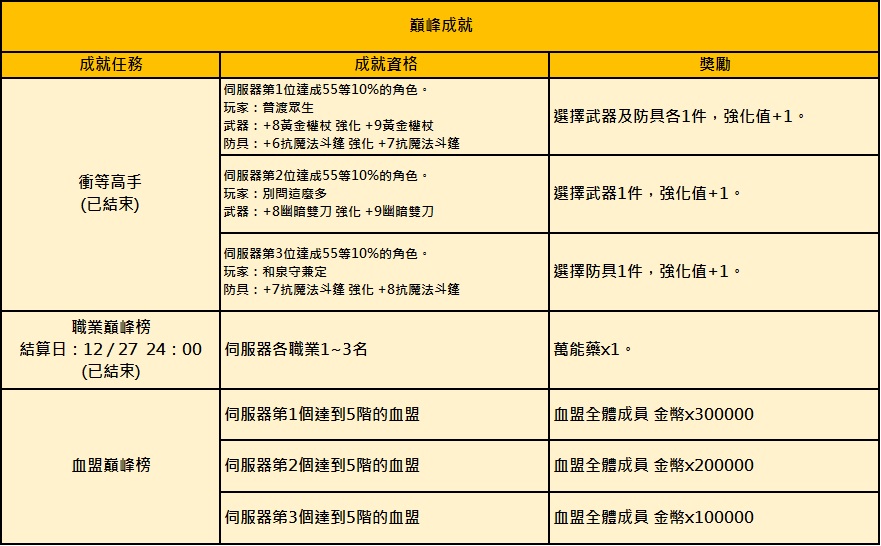 職業等級挑戰賽.jpg